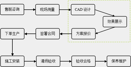 固湘源隔墻訂購(gòu)流程